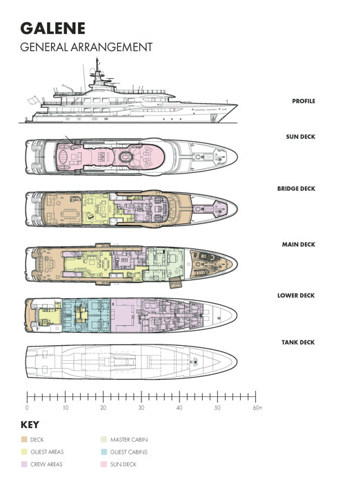 Layout