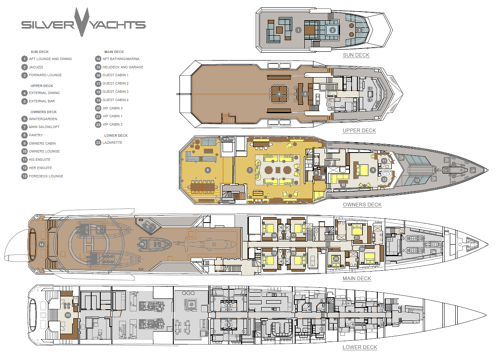 Layout