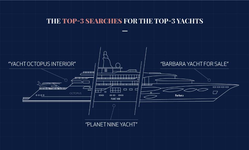 Fraser Yachts | The Most Searched for Yachts for Sale 2019 | Fraser Yachts